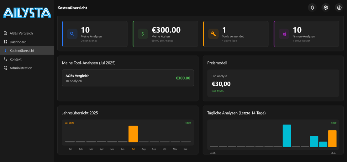 AILYSTA Kostenübersicht